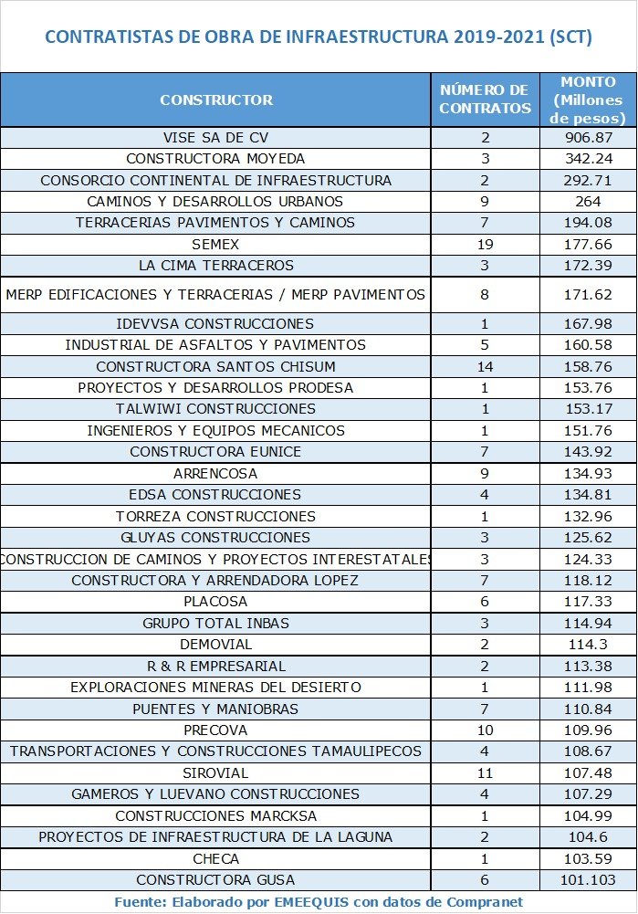 Construcctora Dossier S.A. De C.V.