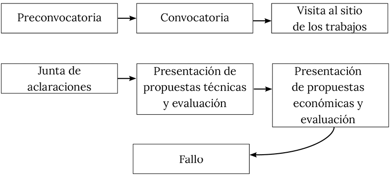 Constructora Feluxa S.A. De C.V.
