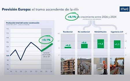 EURO CONSTRUCCIONES