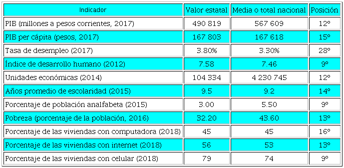 Inovacion Y Construcción De Tamaulipas S.A. De C.V.